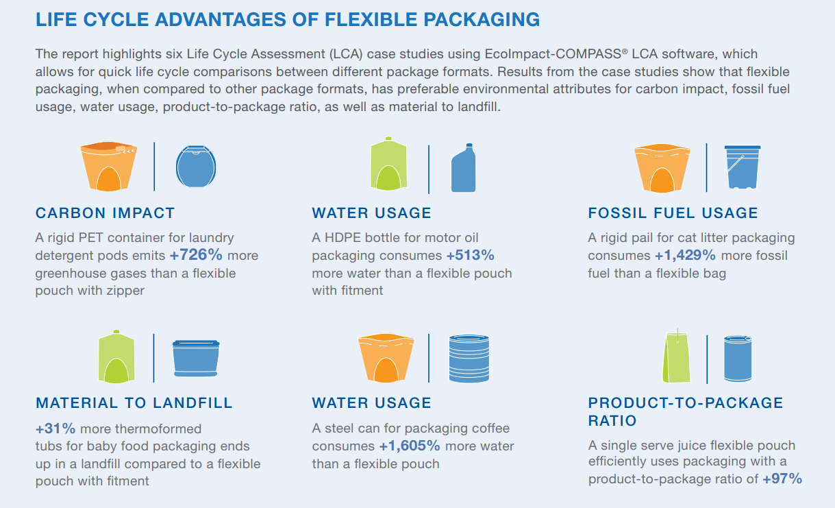 Recyclable Pouches: Here's What You Need to Know Before Going Green – ePac  Flexible Packaging