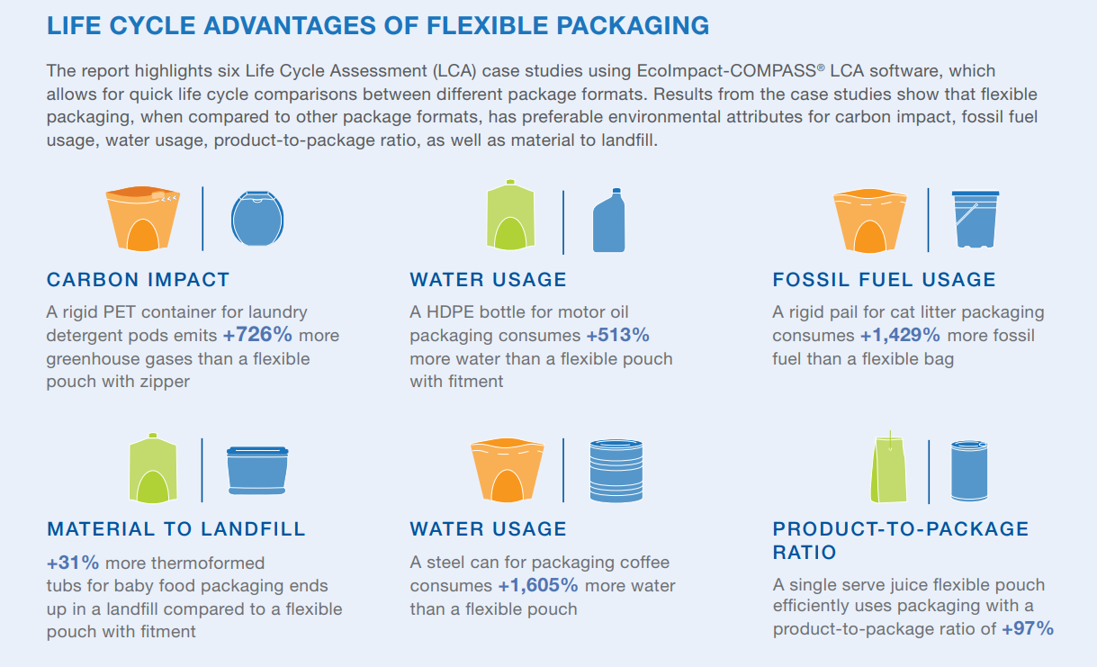 Steps to Flexible Packaging Recycling