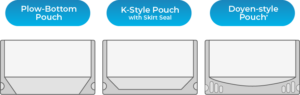 doyen style pouch