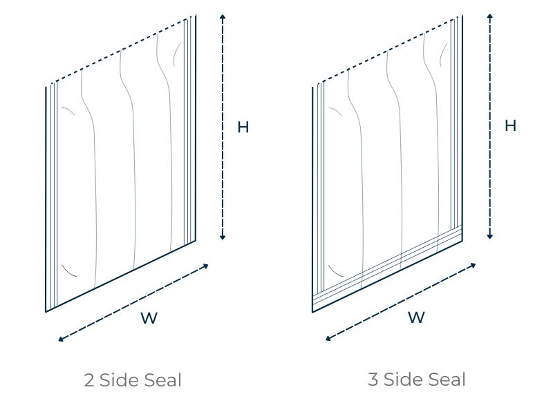 lay_flat_pouch_size