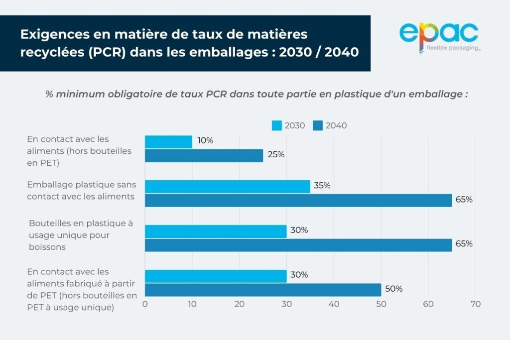 plastic_pcr_minimum_fr