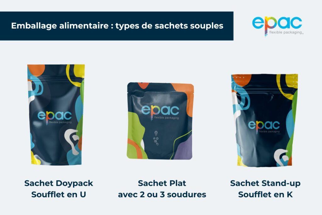 packaging_type_epac_fr