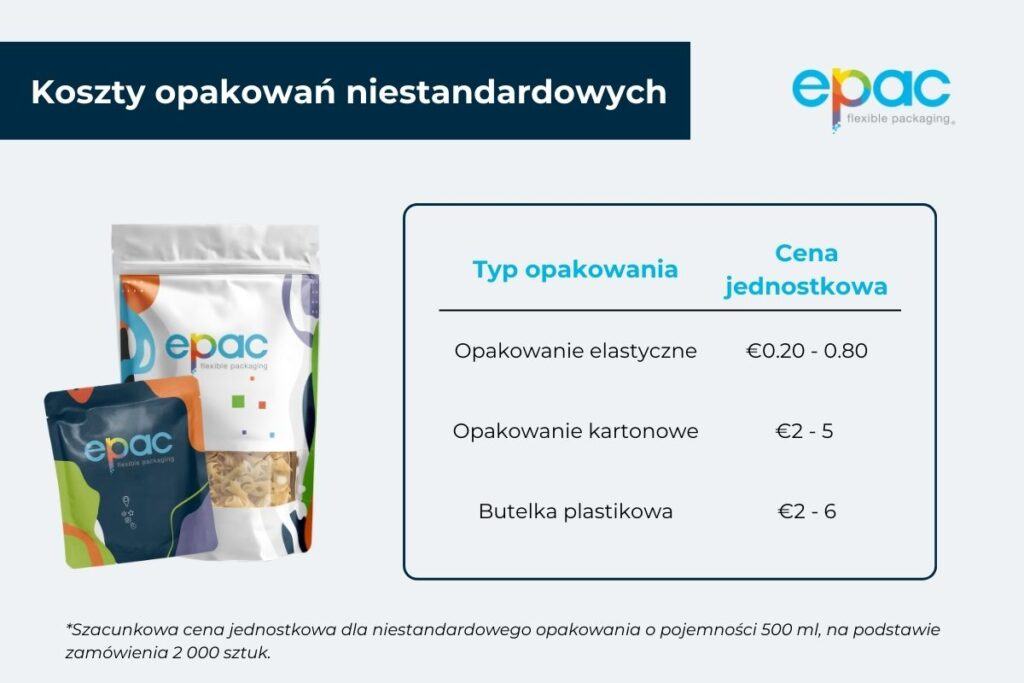 packaging_cost_pl