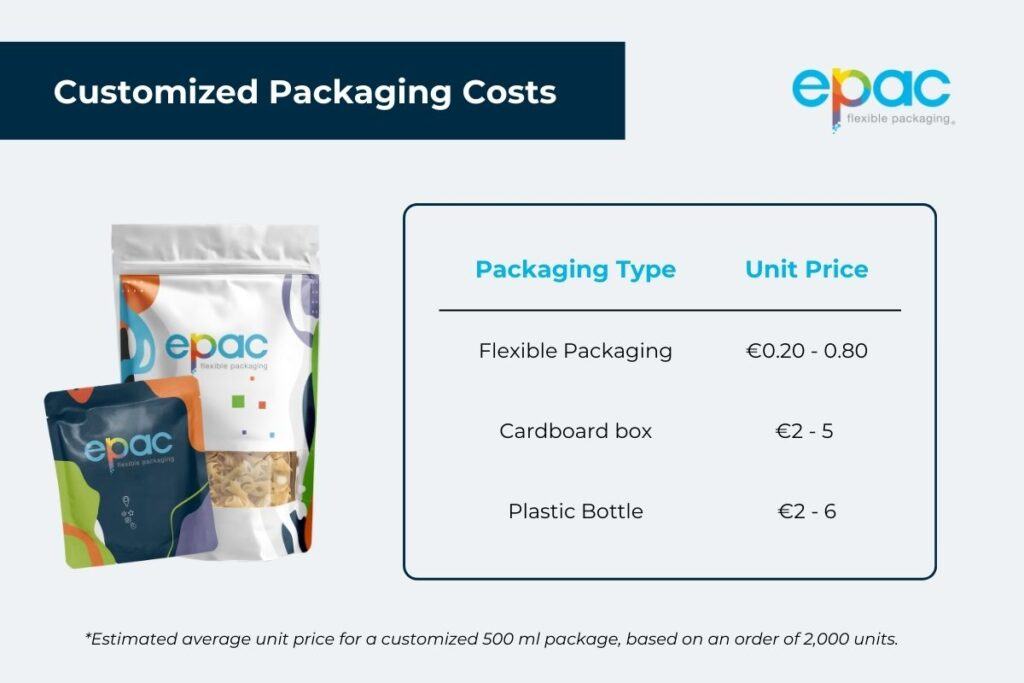 packaging_cost_uk