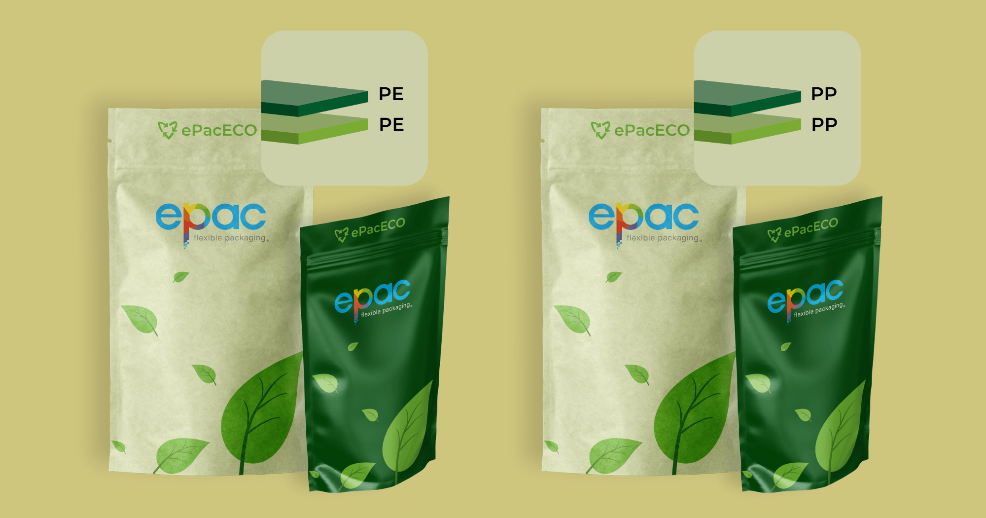 The Future of Sustainability: Mono-Material Flexible Packaging for Your Brand